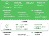 В Роскачестве рассказали о 12 важных микроэлементах: что нужно новороссийцам, чтобы чувствовать себя лучше