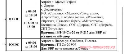 Плановое и срочное отключение электро- и газоснабжения в Новороссийске 06.10.2025