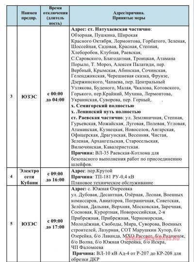 Плановое и срочное отключение электро- и газоснабжения в Новороссийске 06.10.2025