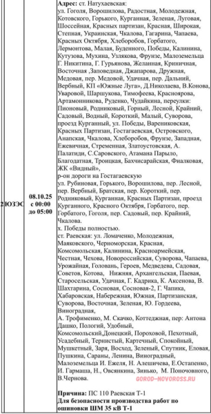 Плановое и срочное отключение электроснабжения в Новороссийске 08.10.2025