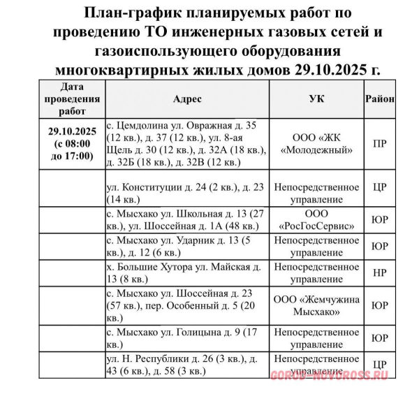 Плановое и срочное отключение электро- и газоснабжения в Новороссийске 29.10.2025