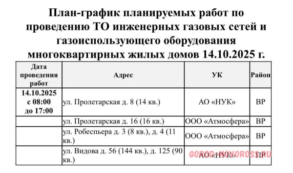 Плановое и срочное отключение электро- и газоснабжения в Новороссийске 14.10.2025