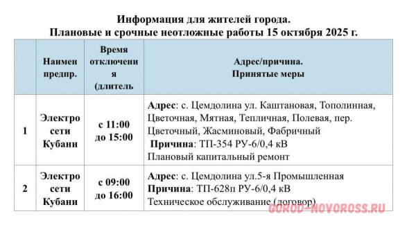 Плановое и срочное отключение электро- и газоснабжения в Новороссийске 15.10.2025