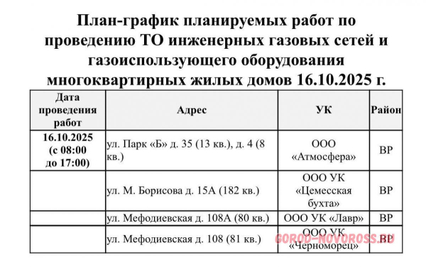 Плановое и срочное отключение электро- и газоснабжения в Новороссийске 16.10.2025