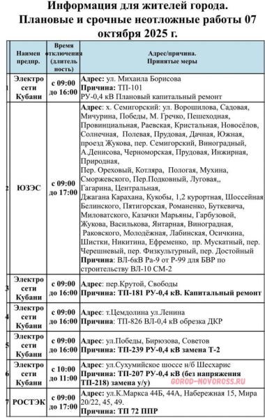 Плановое и срочное отключение электро- и газоснабжения в Новороссийске 07.10.2025