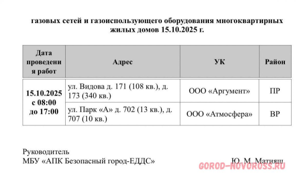 Плановое и срочное отключение электро- и газоснабжения в Новороссийске 15.10.2025