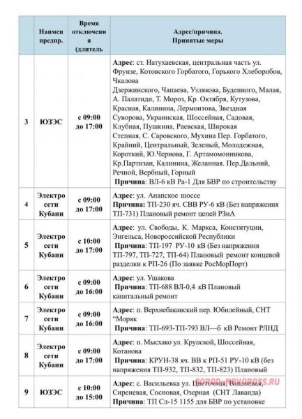 Плановое и срочное отключение электро- и газоснабжения в Новороссийске 15.10.2025