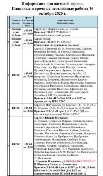 Плановое и срочное отключение электро- и газоснабжения в Новороссийске 16.10.2025