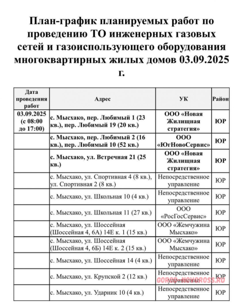 Плановое и срочное отключение электро- и газоснабжения в Новороссийске 03.09.2025