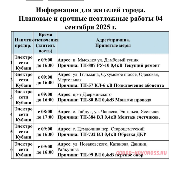 Плановое и срочное отключение электро- и газоснабжения в Новороссийске 04.09.2025