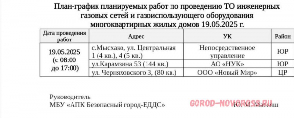 Плановое и срочное отключение электро- и газоснабжения в Новороссийске 19.05.2025
