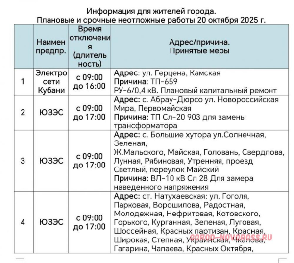 Плановое и срочное отключение электроснабжения в Новороссийске 20.10.2025