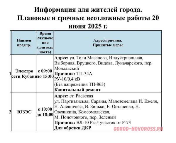 Плановое и срочное отключение электро- и газоснабжения в Новороссийске 20.06.2025