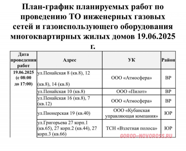 Плановое и срочное отключение электро- и газоснабжения в Новороссийске 19.06.2025