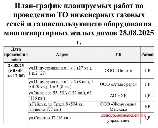 Плановое и срочное отключение электро- и газоснабжения в Новороссийске 28.08.2025