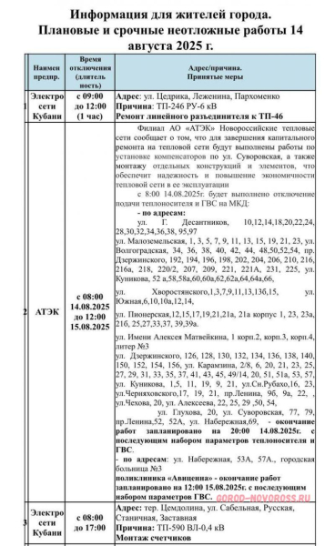 Плановое и срочное отключение электро- и газоснабжения в Новороссийске 14.08.2025