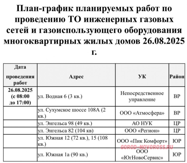 Плановое и срочное отключение электро- и газоснабжения в Новороссийске 26.08.2025