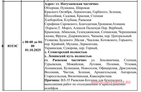 Плановое и срочное отключение электроснабжения в Новороссийске 30.09.2025