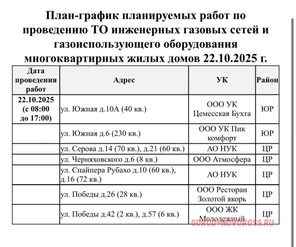 Плановое и срочное отключение электро- и газоснабжения в Новороссийске 22.10.2025