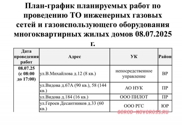 Плановое и срочное отключение электро- и газоснабжения в Новороссийске 08.07.2025