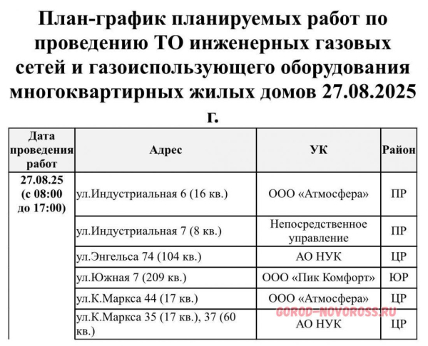 Плановое и срочное отключение электро- и газоснабжения в Новороссийске 27.08.2025