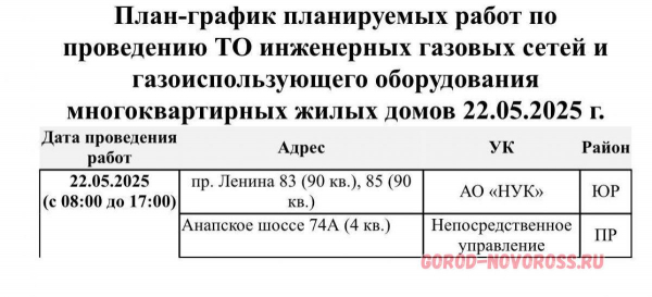 Плановое и срочное отключение электро- и газоснабжения в Новороссийске 22.05.2025