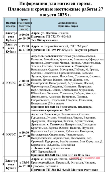 Плановое и срочное отключение электро- и газоснабжения в Новороссийске 27.08.2025