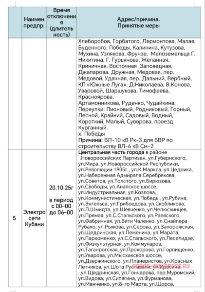 Плановое и срочное отключение электроснабжения в Новороссийске 20.10.2025