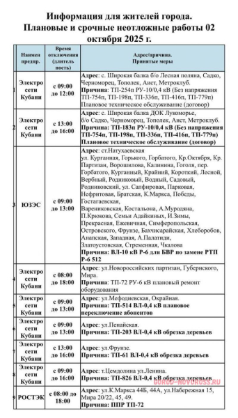 Плановое и срочное отключение электро- и газоснабжения в Новороссийске 02.10.2025