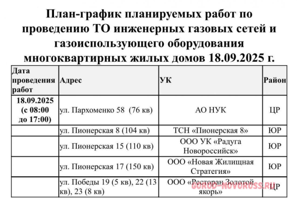 Плановое и срочное отключение электро- и газоснабжения в Новороссийске 18.09.2025