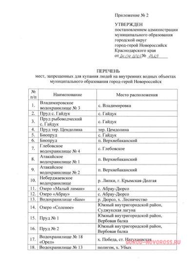 В Новороссийске утверждён перечень мест для купания