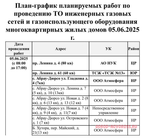 Плановое и срочное отключение электро- и газоснабжения в Новороссийске 05.06.2025