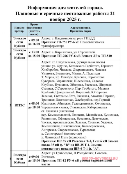 Плановое и срочное отключение электро- и газоснабжения в Новороссийске 21.11.2025