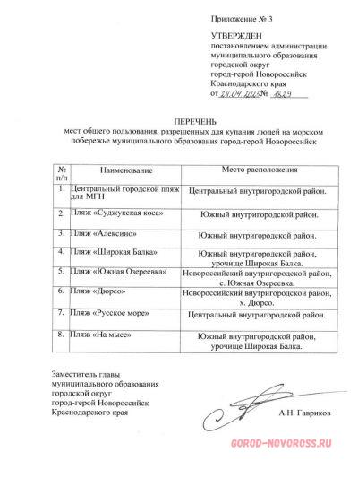 В Новороссийске утверждён перечень мест для купания