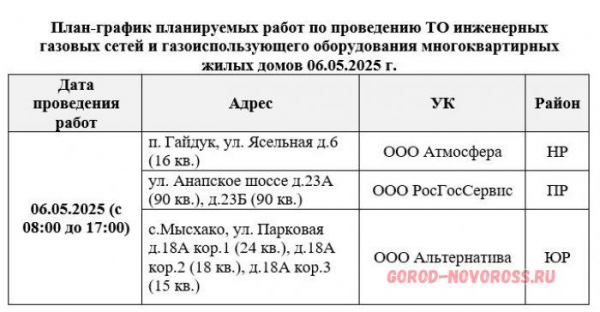 Плановое и срочное отключение электроэнергии в Новороссийске 06.05.2025