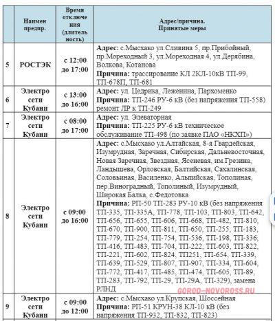 Плановое и срочное отключение электро- и газоснабжения в Новороссийске 15.05.2025