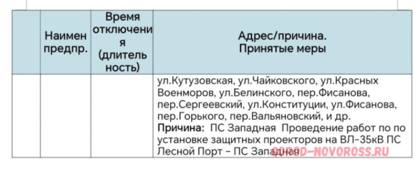 Плановое и срочное отключение электроснабжения в Новороссийске 20.10.2025