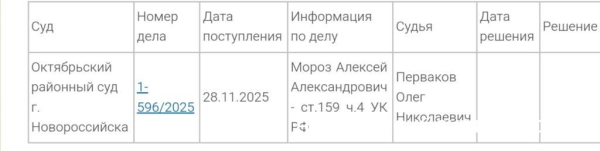 Застройщики Новороссийска пошли под суд за мошенничество Застройщики Новороссийска пошли под суд за мошенничество