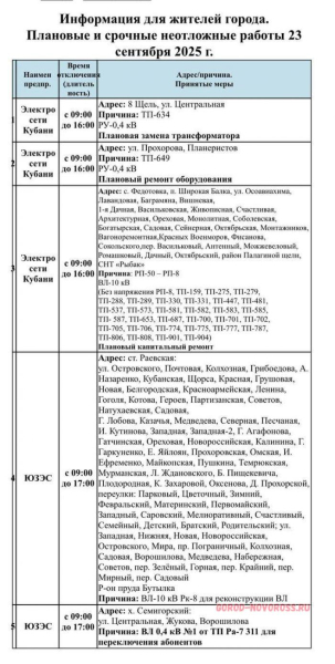 Плановое и срочное отключение электро- и газоснабжения в Новороссийске 23.09.2025