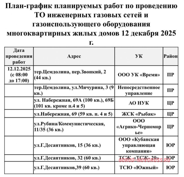 Плановое и срочное отключение электро- и газоснабжения в Новороссийске 12.12.2025