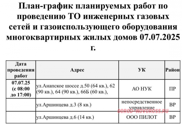 Плановое и срочное отключение электро- и газоснабжения в Новороссийске 07.07.2025