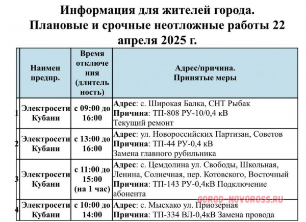 Плановое и срочное отключение электро- и газоснабжения в Новороссийске 22.04.2025