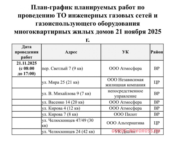 Плановое и срочное отключение электро- и газоснабжения в Новороссийске 21.11.2025
