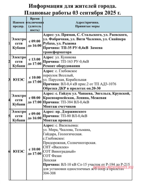 Плановое и срочное отключение электро- и газоснабжения в Новороссийске 03.09.2025
