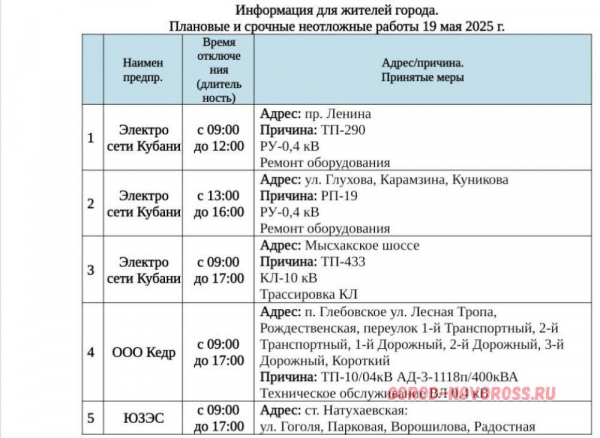 Плановое и срочное отключение электро- и газоснабжения в Новороссийске 19.05.2025
