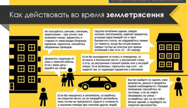 Инструкция по безопасности при землетрясении Инструкция по безопасности при землетрясении