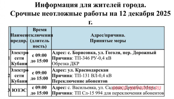 Плановое и срочное отключение электро- и газоснабжения в Новороссийске 12.12.2025