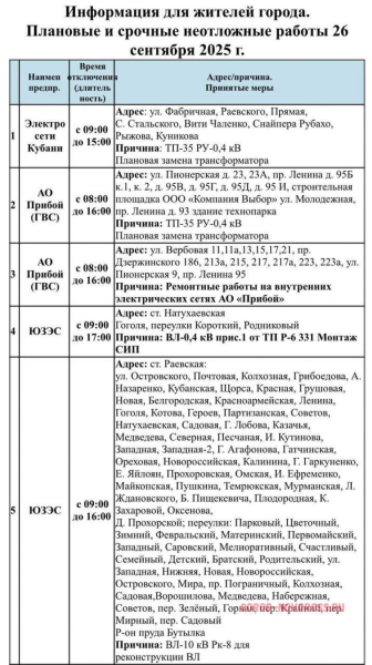 Плановое и срочное отключение электроснабжения в Новороссийске 26.09.2025