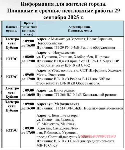 Плановое и срочное отключение электроснабжения в Новороссийске 29.09.2025