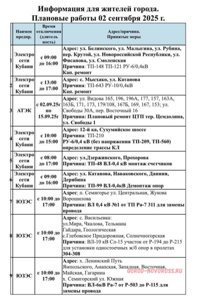Плановое и срочное отключение электро- и газоснабжения в Новороссийске 02.09.2025